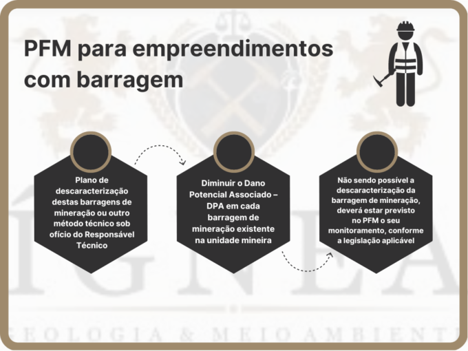 Plano De Fechamento De Mina Pfm Resolu O Anm N De De Abril