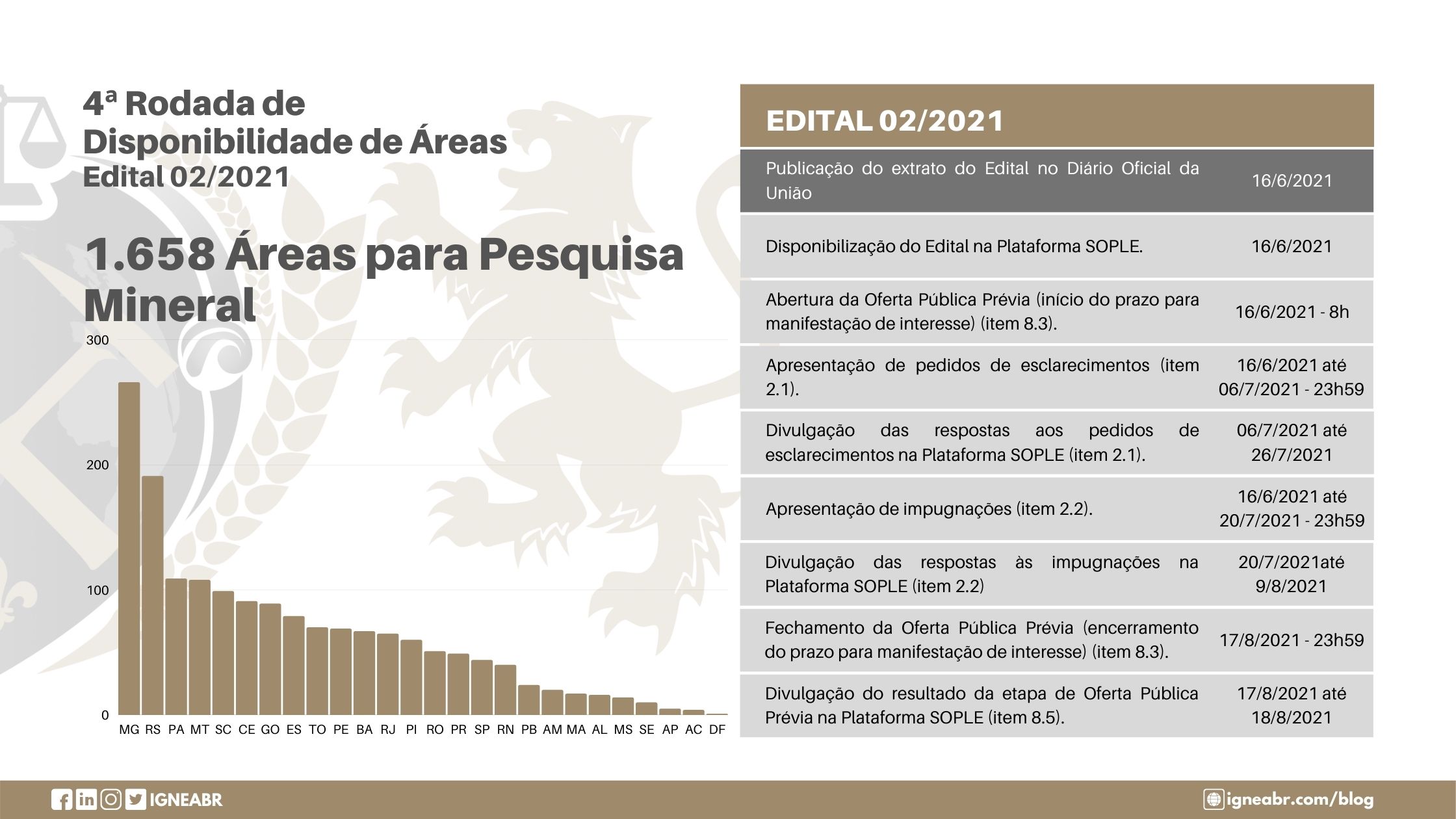 Anm Inicia A 4ª Rodada De Disponibilidade De Áreas Ignea Geologia E Meio Ambiente 9062